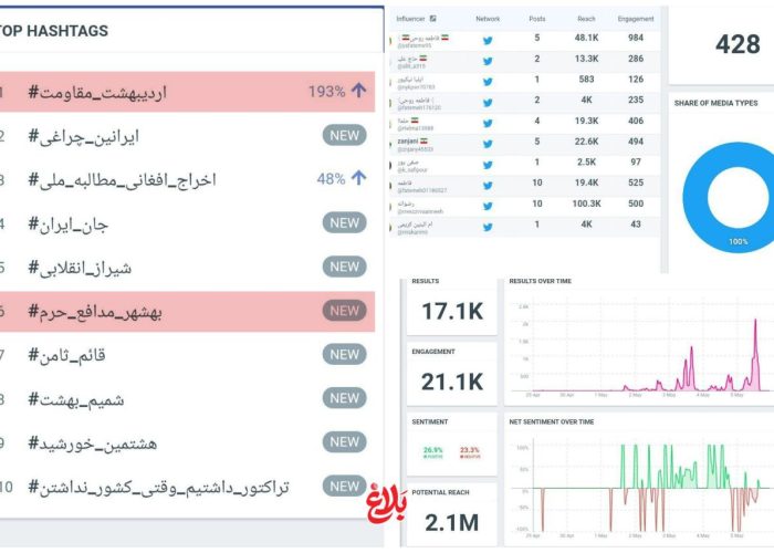 تِرند شدن هشتگ «اردیبهشت _ مقاومت» در توییتر فارسی